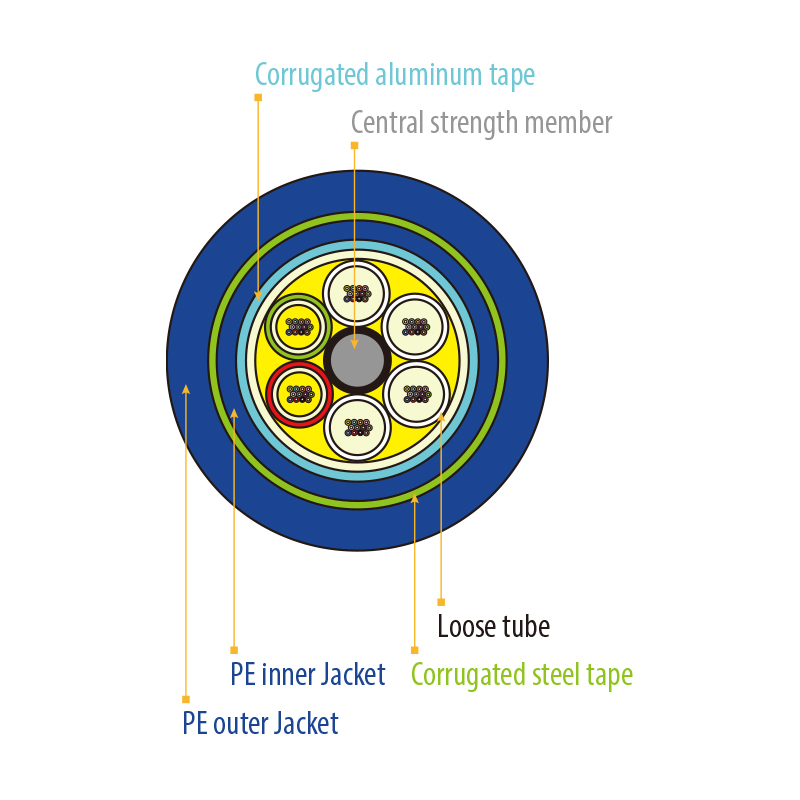 Loose tube aluminum with Steel tape Armour GYTA53