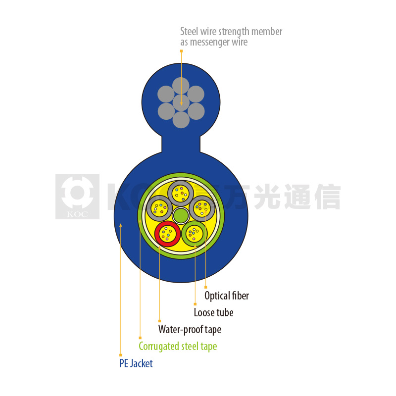 GYTC8S Optical Fiber Cable