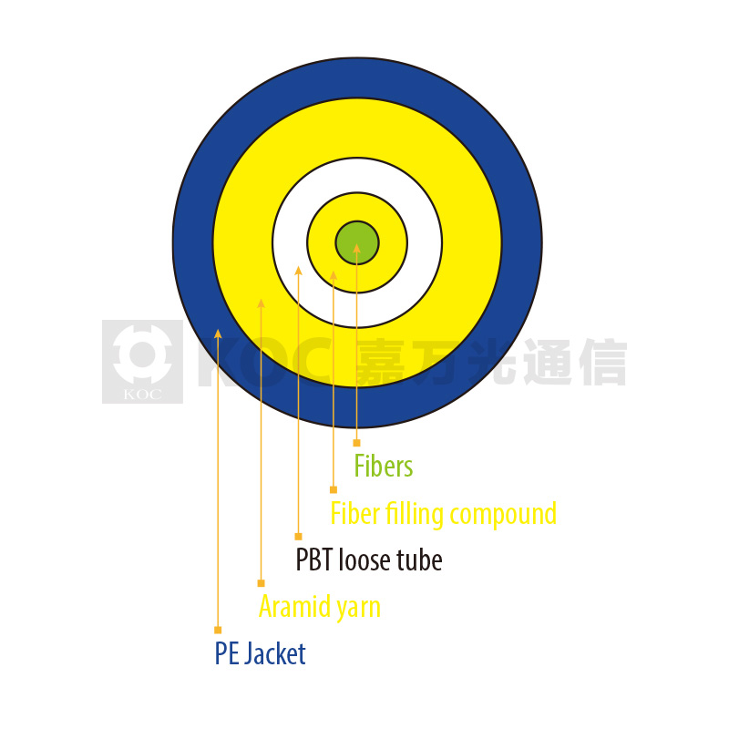 Multi-core Optical Cable For Outdoor/Indoor use