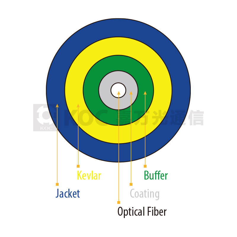 Simplex Round Indoor Cable