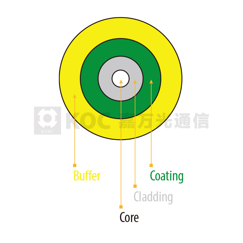 Tight-Buffered Fiber