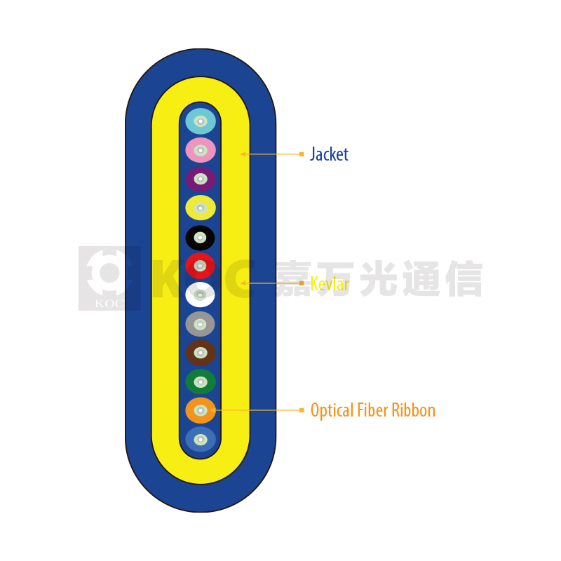 Flat Optical-Fiber Ribbon Indoor Cable