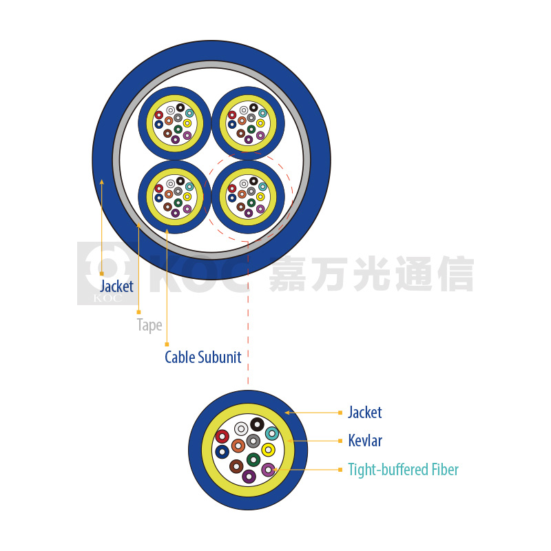 Multi-Fiber Distribution Indoor Cable II