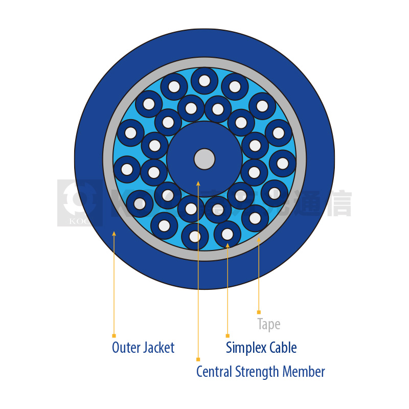 Multi-Fiber Breakout Indoor Cable II