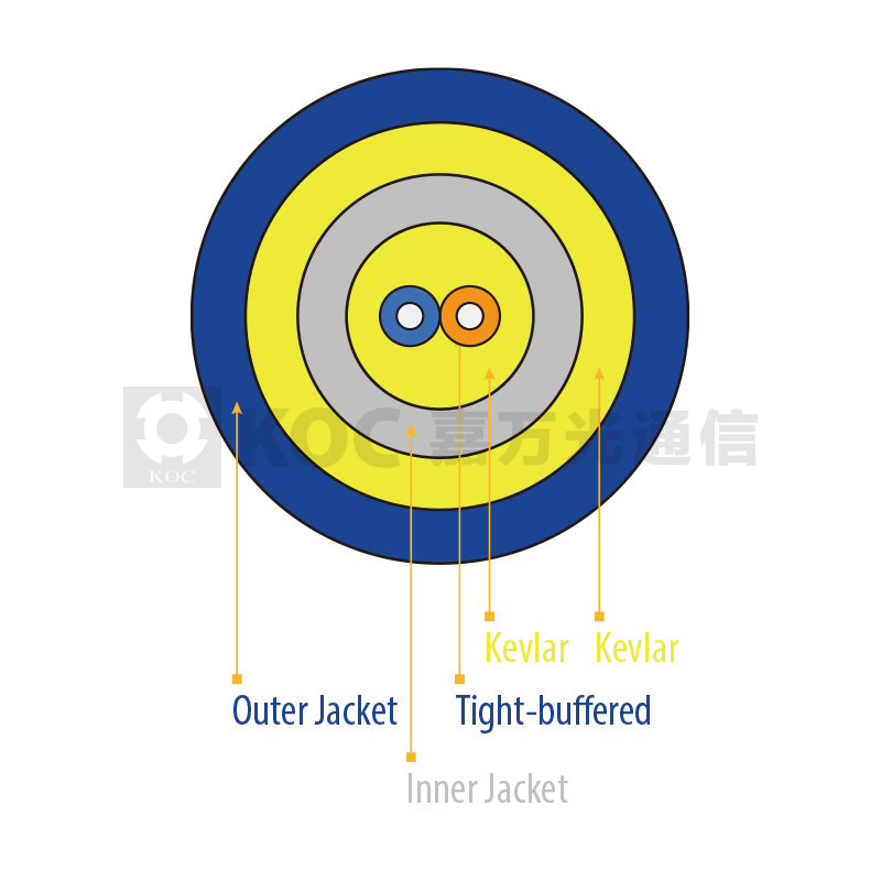 Duplex Round Far Transmission Cable II