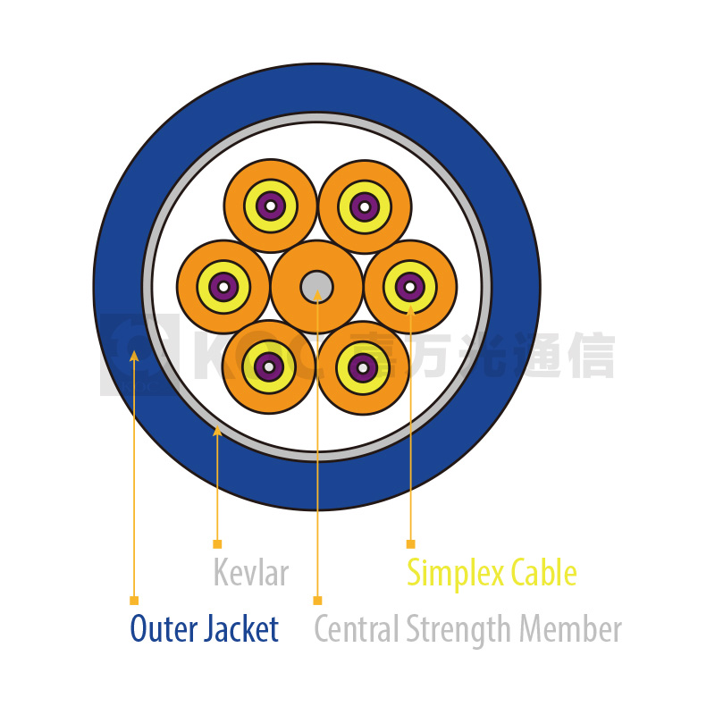 Used For Field Operation Cable I