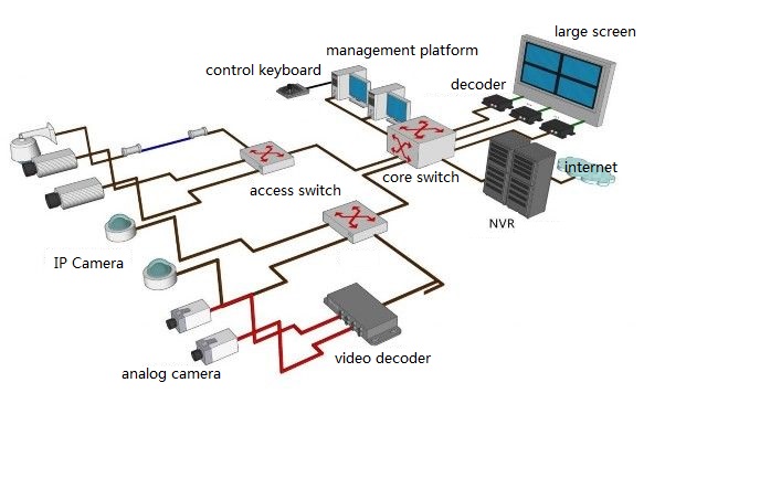 Monitoring cases(图1)