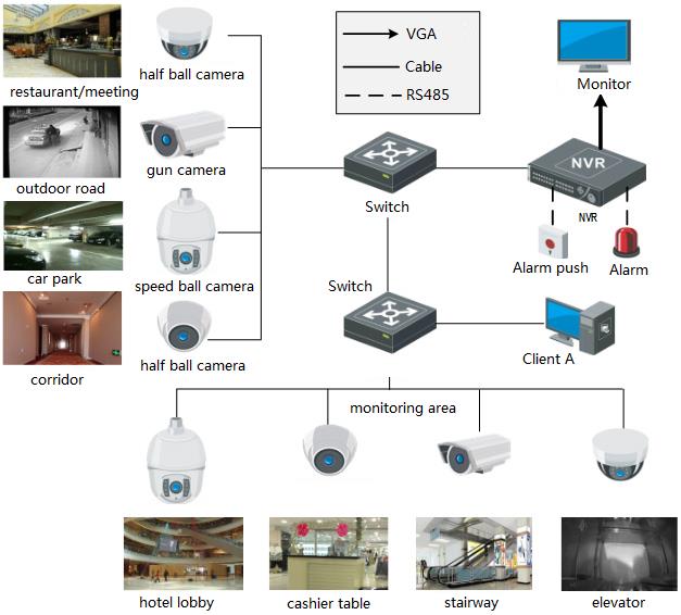 Monitoring cases(图2)