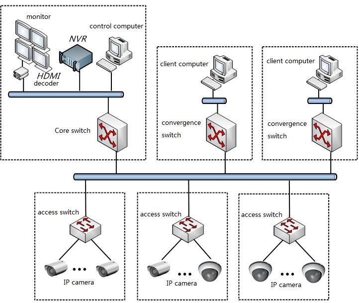 Monitoring cases(图4)