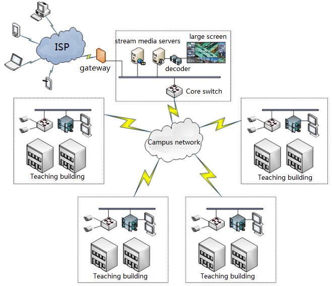 Monitoring cases(图5)