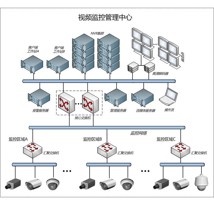 Monitoring cases(图3)