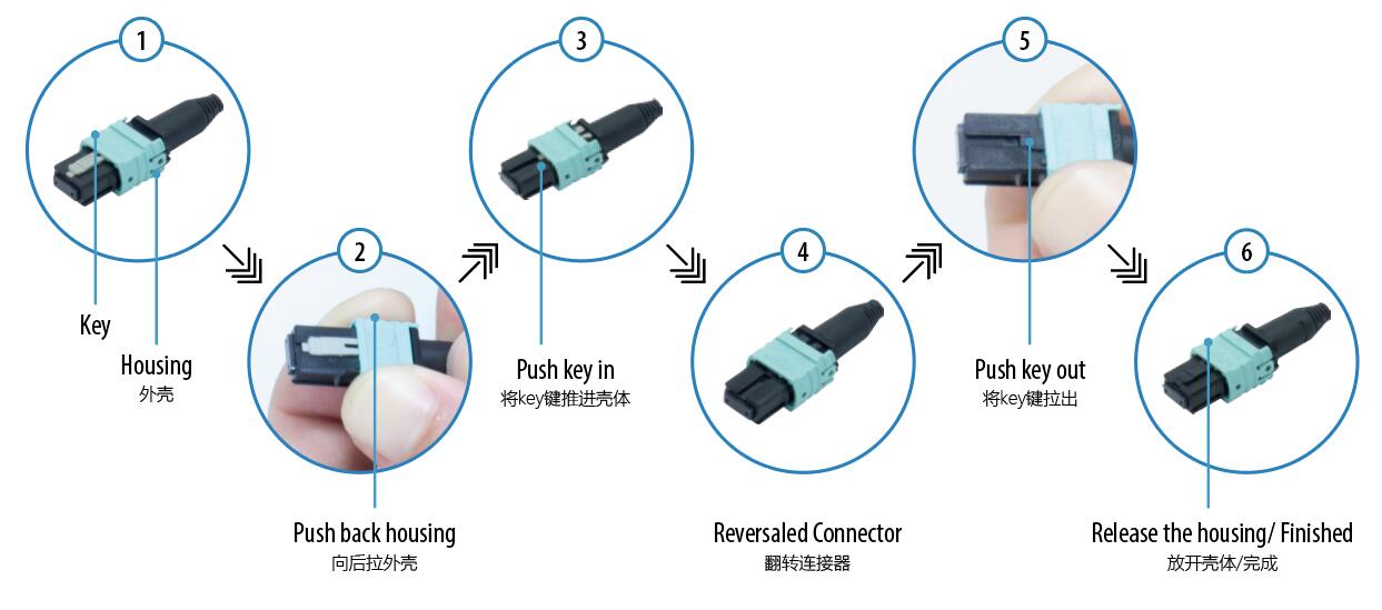 MPO Polarity Changeable Patch-Cord(图1)