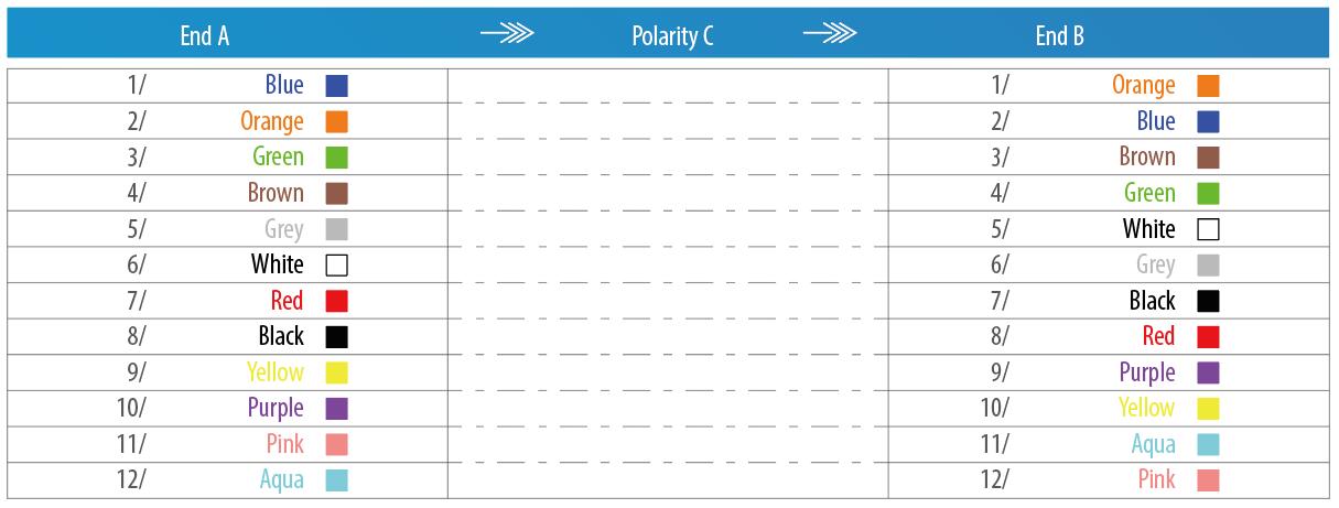 MTP/MPO Polarity Instruction(图4)