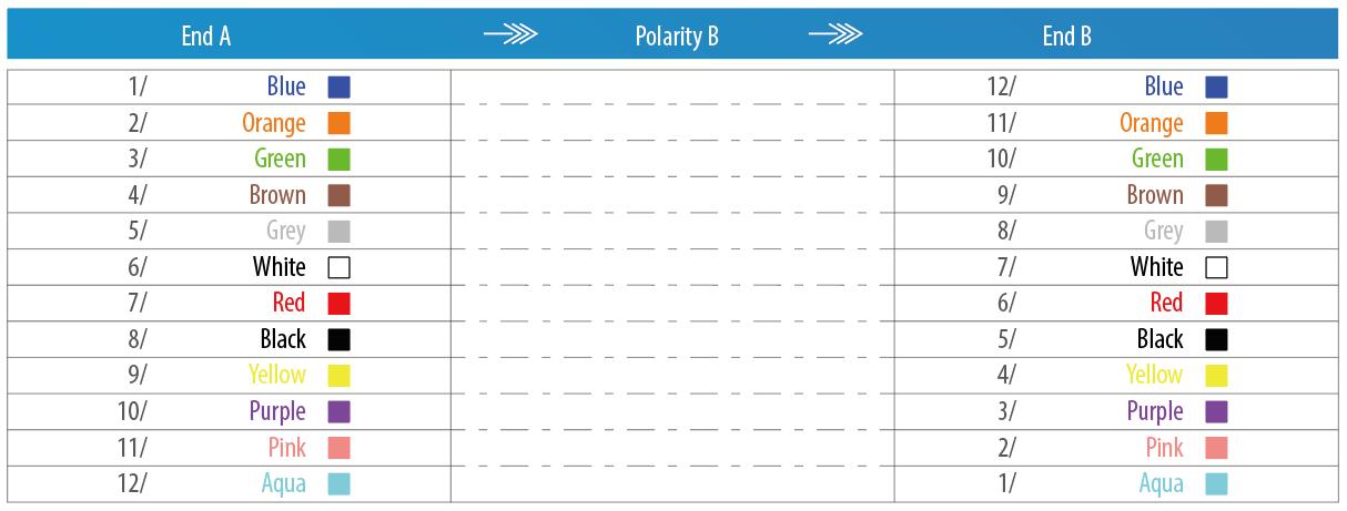 MTP/MPO Polarity Instruction(图3)