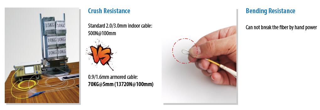 Reliability testing(图1)