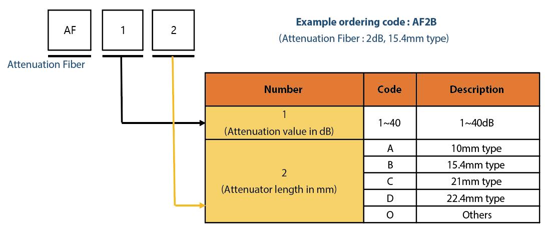 OptoNest Attenuation Fiber(图2)