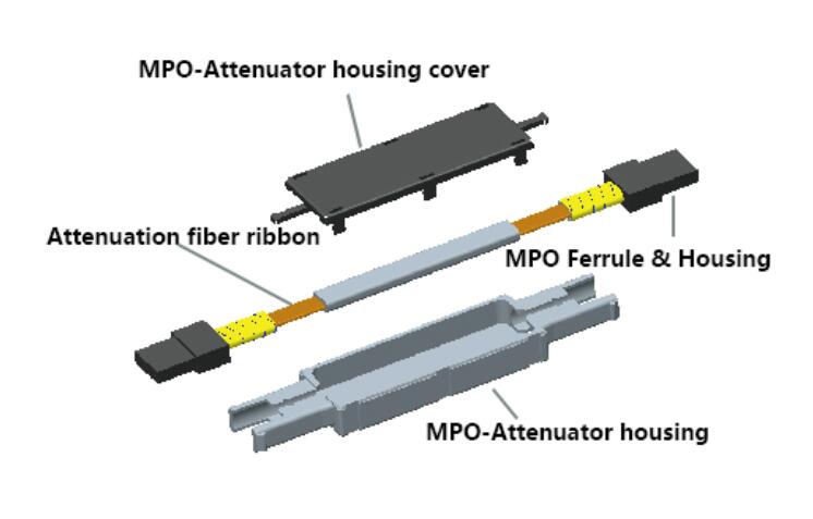 MPO Attenuator(图2)